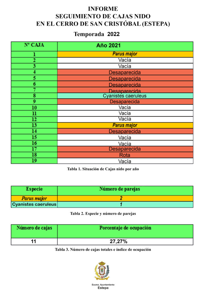 Informe cajas nido